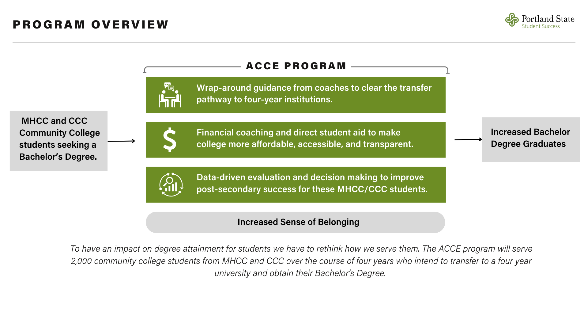 ACCE Program Updates | Portland State University